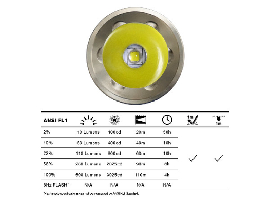 CREE 500LM Yasa Uygulama El Feneri Mıknatıs Kontrolü 6W Çıkış Gücü